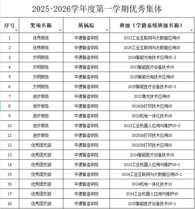 学生评优评先02.png